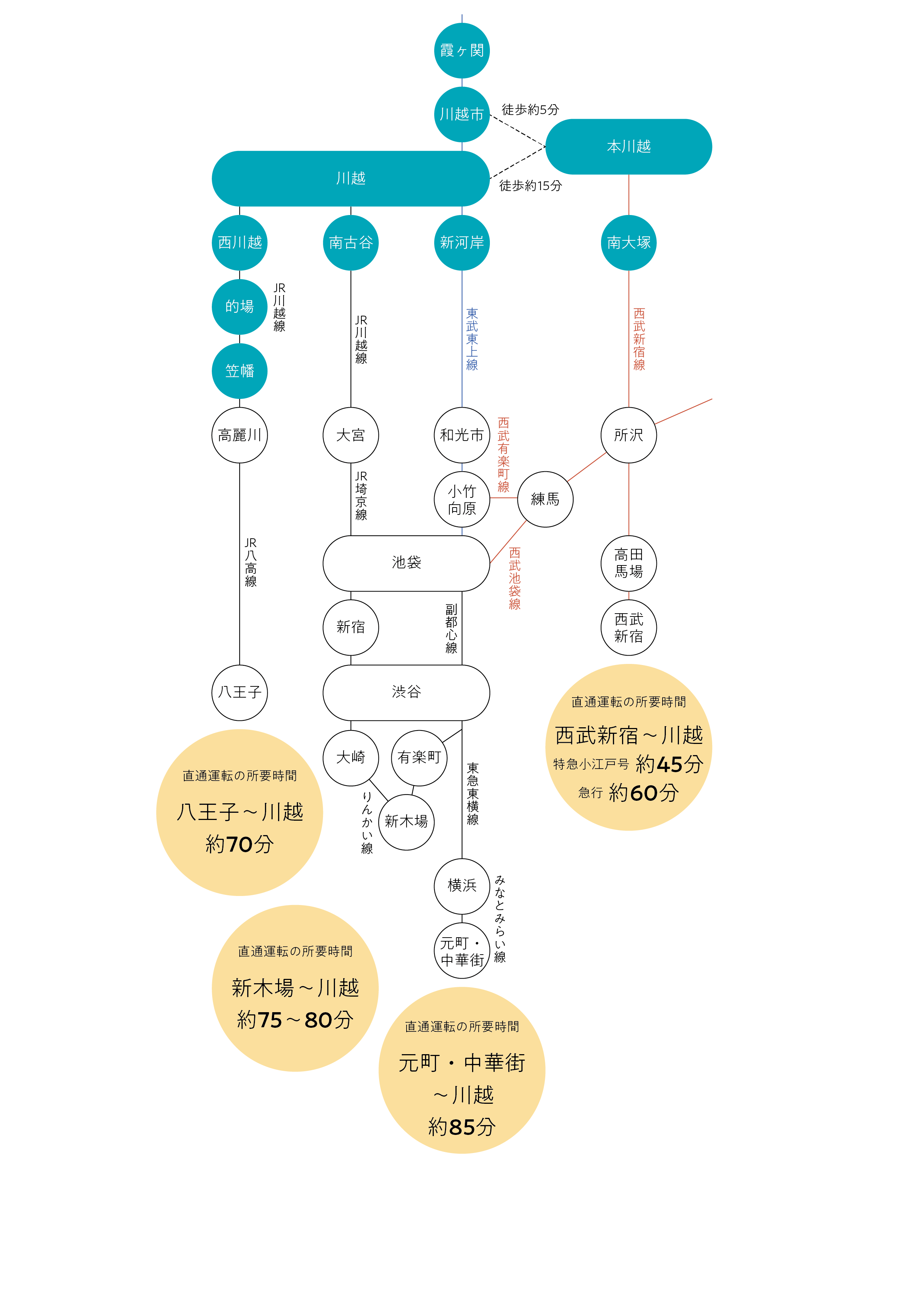 電車をご利用の方